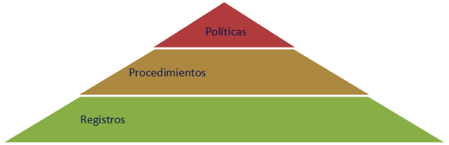 estructura-i3s